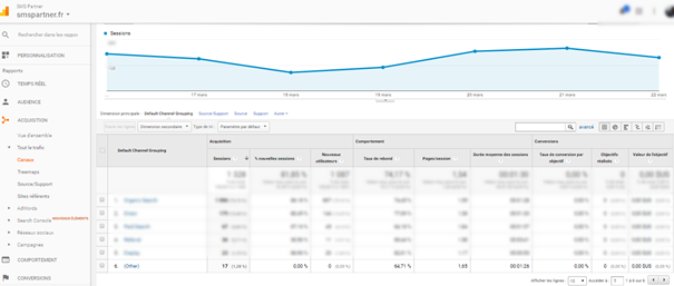 sms-analytic