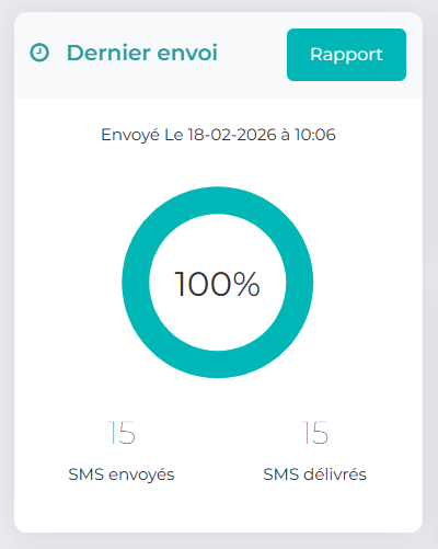 Campagne SMS : rapport d'envoi