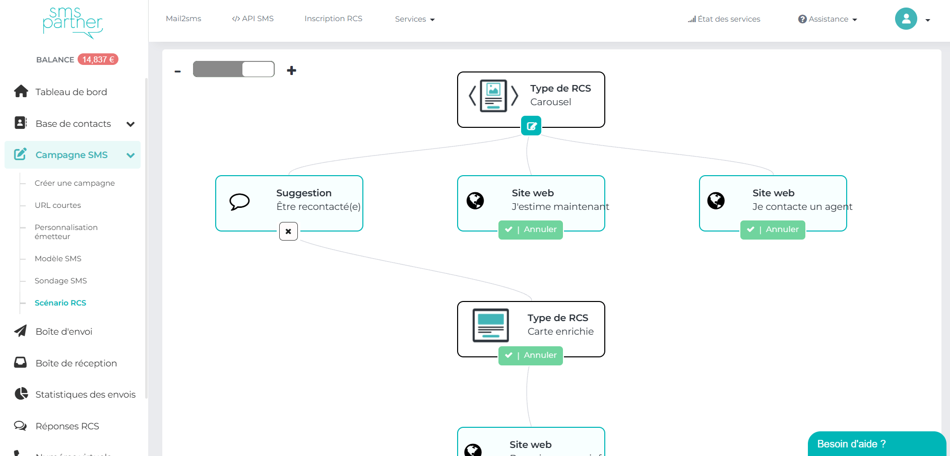 Solution RCS de SMS Partner